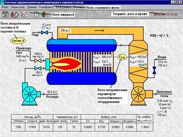 Система параметрического мониторинга парового котла ДЕ-25