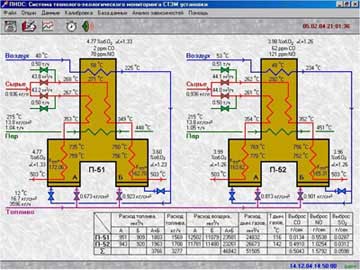 Система параметрического мониторинга печей П-51 и П-52